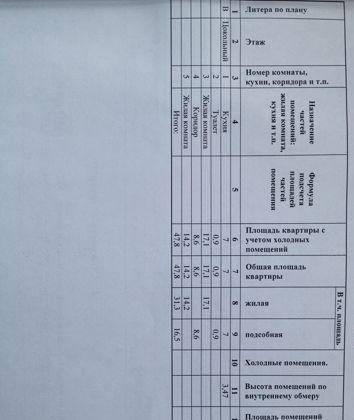 Квартира на продажу в Ростове-на-Дону, Будённовский проспект, 33 фото №0